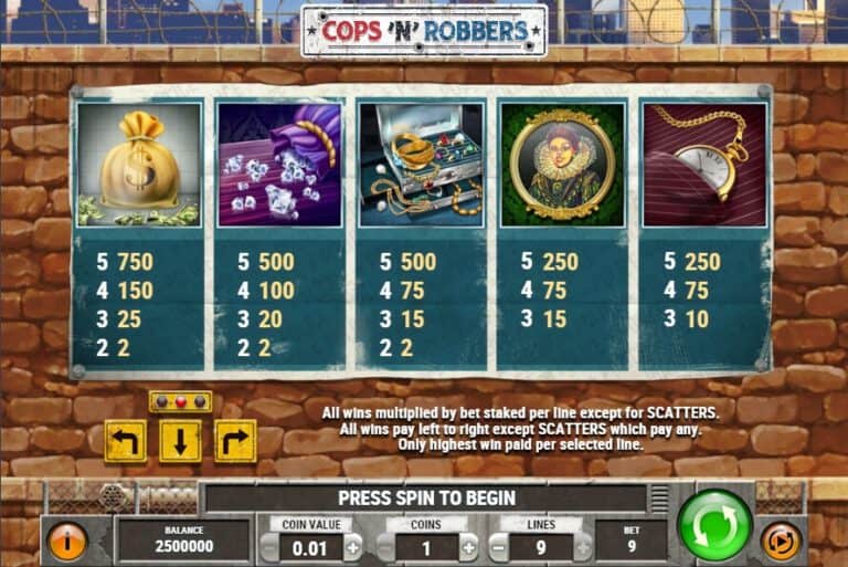 Cops and Robbers Microgaming slotxo247 เว็บตรง