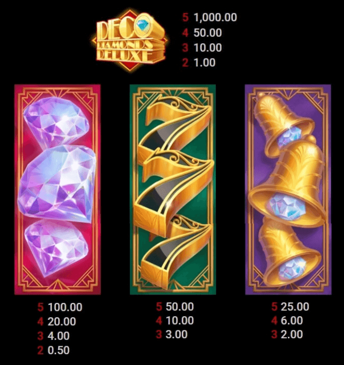 สัญลักษณ์และหน้าจอเกม Deco Diamonds Deluxe
