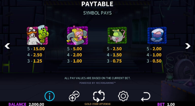 Dr. Wildshock Mad Loot Lab Microgaming slotxo247 ฝาก ถอน
