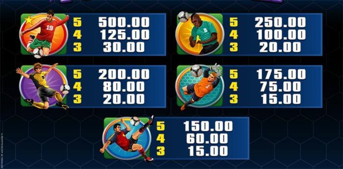 Football Star Microgaming slotxo247 ฝาก ถอน