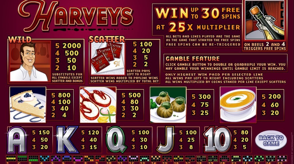 Harveys Microgaming slotxo247 ฝาก ถอน