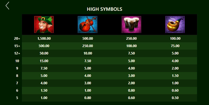 สัญลักษณ์และตารางเกม Lucky Leprechaun Clusters