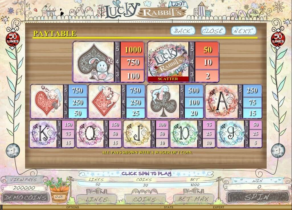 สัญลักษณ์ไพ่และกระต่ายบนวงล้อ Lucky Rabbits Loot