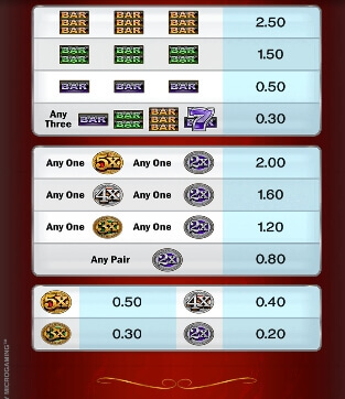 Mega Money Multiplier Microgaming slotxo247 เว็บตรง
