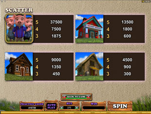 Piggy Fortunes Microgaming slotxo247 เว็บตรง