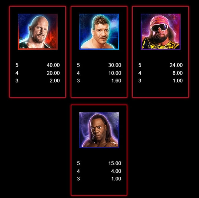 ภาพสัญลักษณ์และตัวละครบนวงล้อ WWE Legends