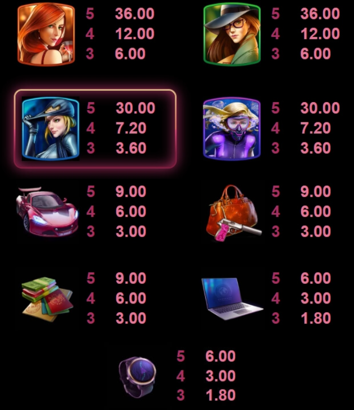 Agent Jane Blonde Returns Microgaming slotxo247 ฝาก ถอน
