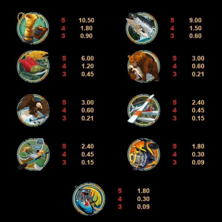Alaskan Fishing Microgaming slotxo247 ฝาก ถอน