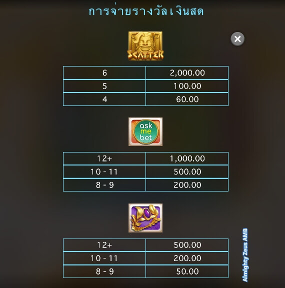 Almighty Zeus Microgaming slotxo247 ฝาก ถอน