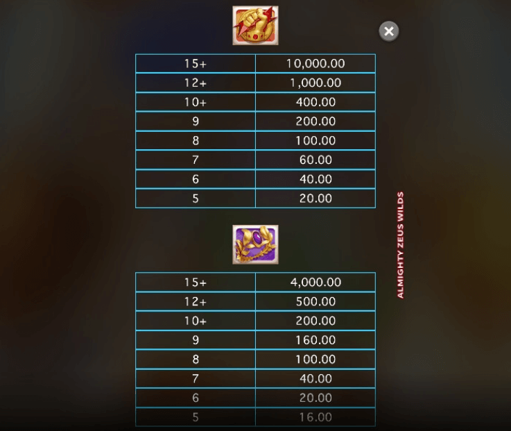 Almighty Zeus Wilds Microgaming slotxo247 ฝาก ถอน