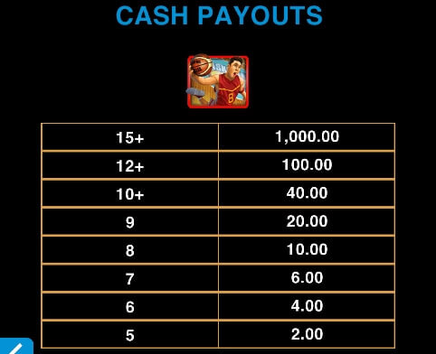 Basketball Star Wilds Microgaming slotxo247 เว็บตรง