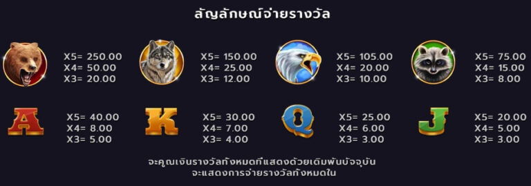 Bison Moon Megaways Microgaming slotxo247 เว็บตรง