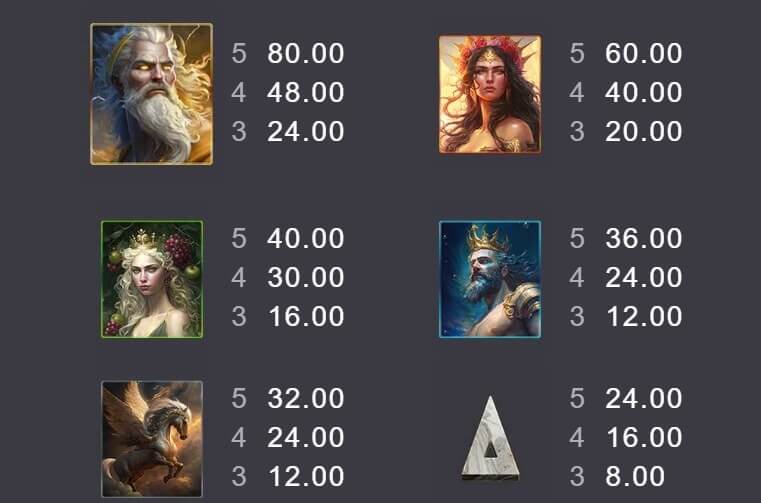 Chronicles of Olympus II Zeus Microgaming slotxo247 เว็บตรง