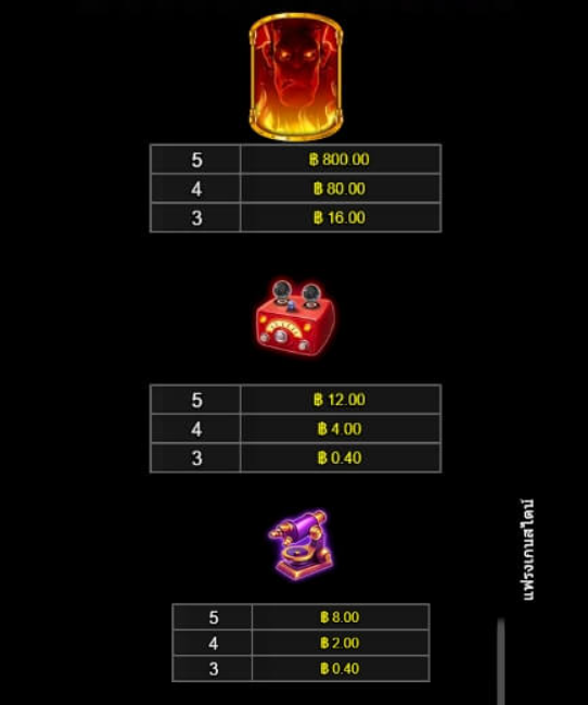 Frankenstein Microgaming slotxo247 เว็บตรง