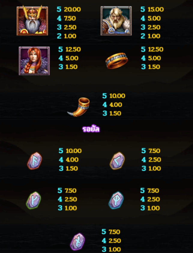Gates of Asgard Power Combo Microgaming slotxo247 ฝาก ถอน