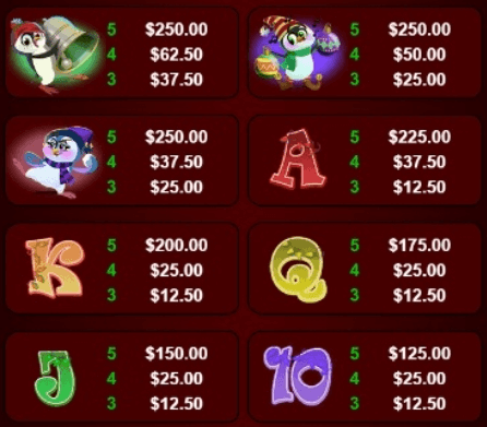 Holly Jolly Penguins Microgaming slotxo247 ฝาก ถอน