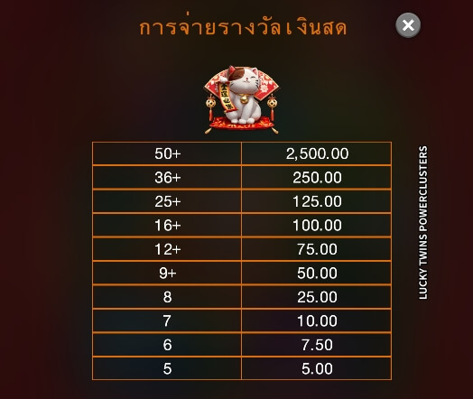 Lucky Twins Power Clusters Microgaming slotxo247 เว็บตรง