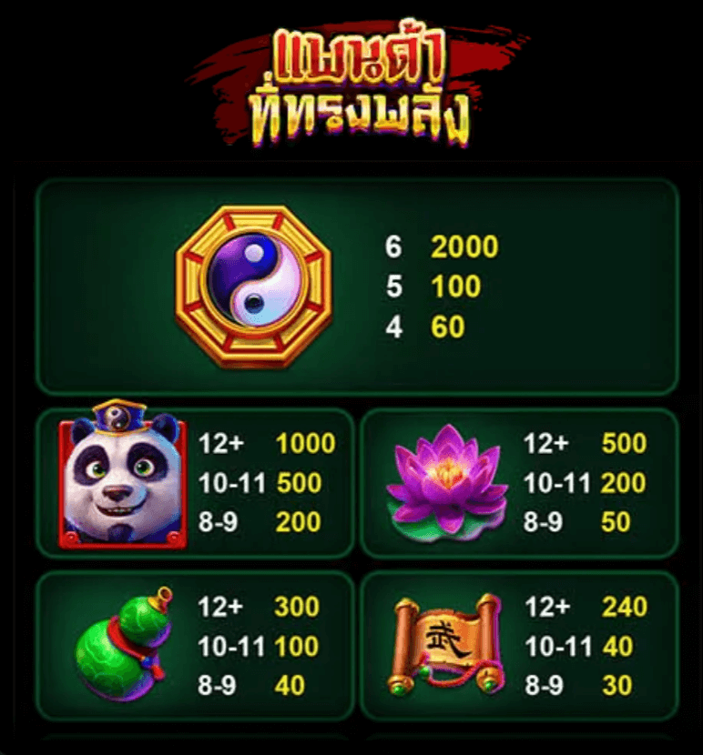 Mighty Panda Microgaming slotxo247 เว็บตรง