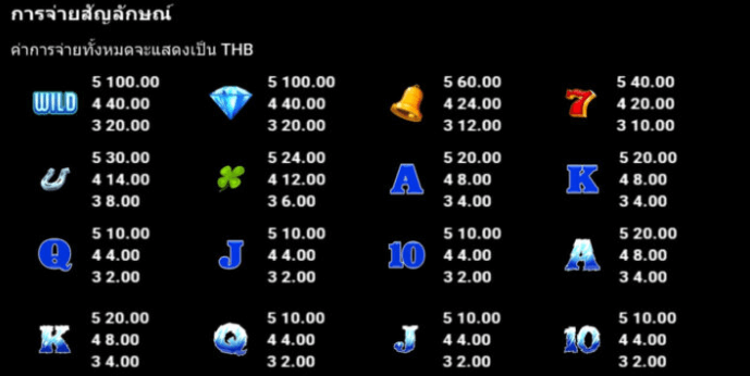 Wildfine Wins Extreme Microgaming slotxo247 เว็บตรง