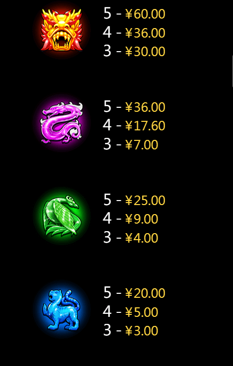 5 God beasts CQ9gaming slotxo247 ฝาก ถอน