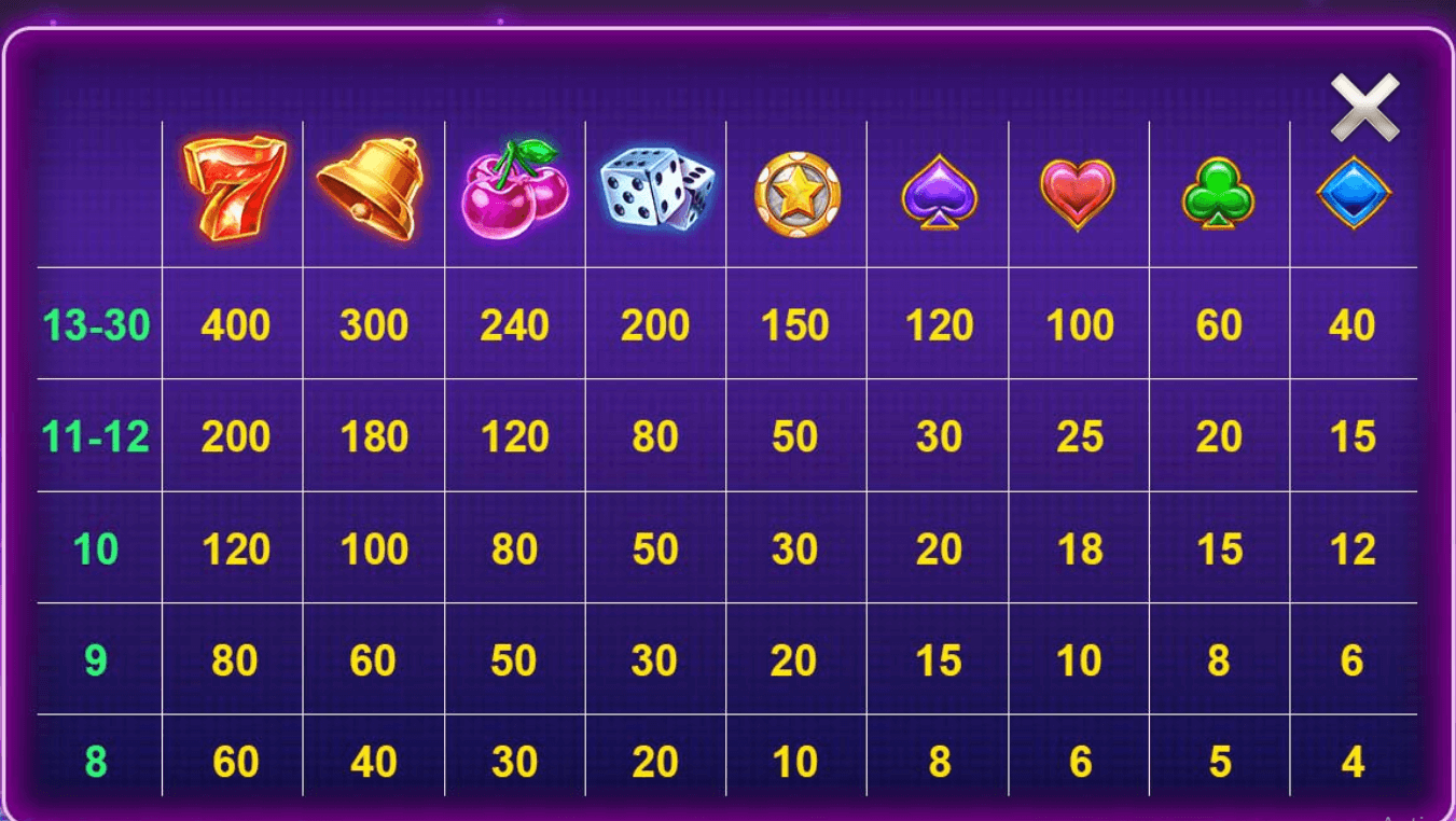 Night City CQ9gaming slotxo247 ฝาก ถอน
