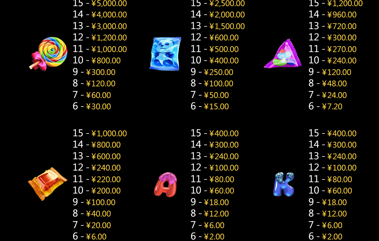 Six Candy CQ9gaming slotxo247 ฝาก ถอน