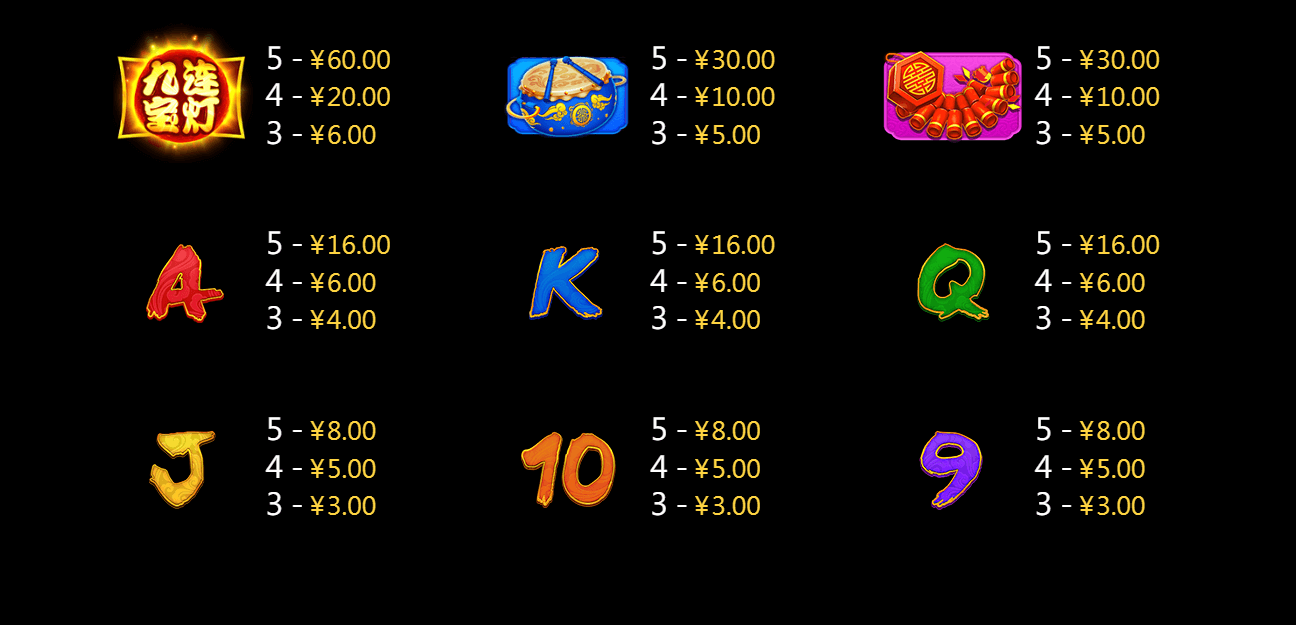 Sky Lanterns CQ9gaming slotxo247 ฝาก ถอน