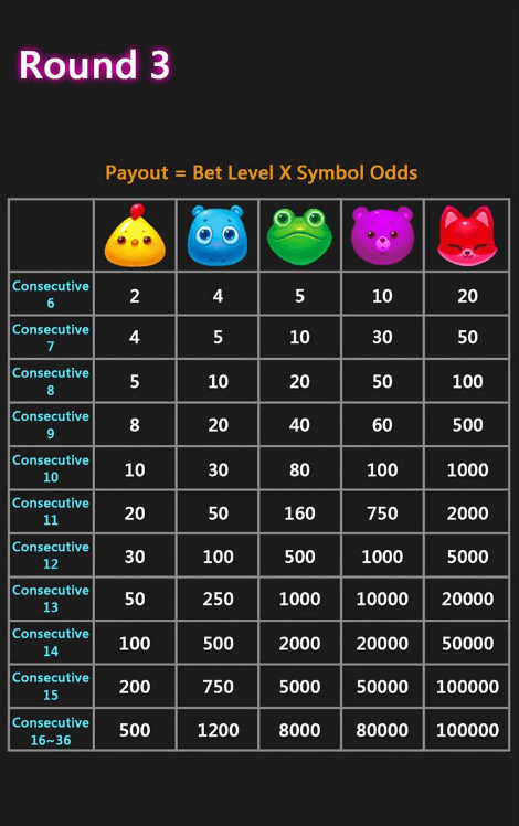 Chicky Parm Parm CQ9gaming slotxo247 เว็บตรง