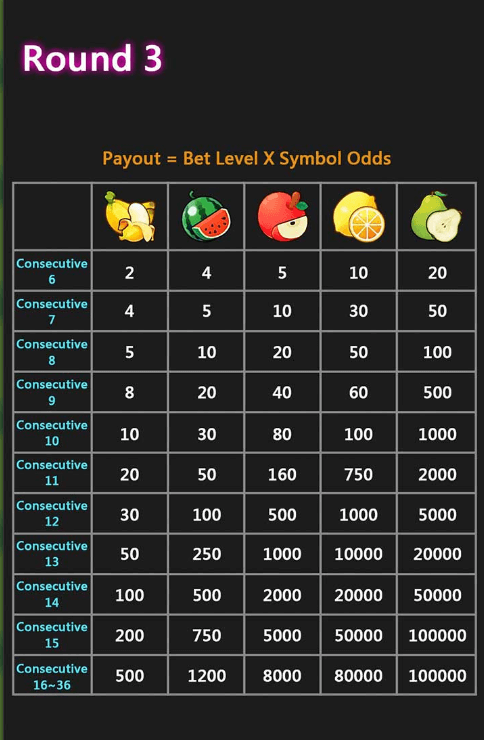 Fruity Carnival CQ9gaming slotxo247 ฝาก ถอน