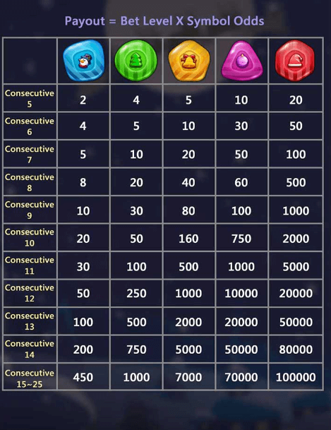 Xmas CQ9gaming slotxo247 ฝาก ถอน