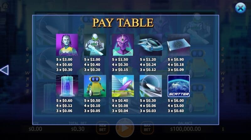 Artificial Intelligence สล็อตค่ายเกม KA GAMING ส่งตรงจาก SLOTXO247