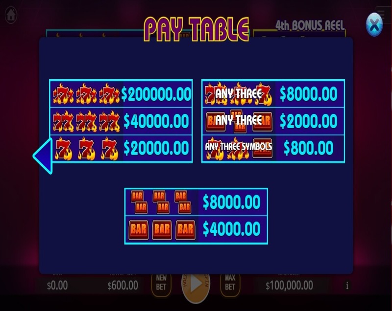 Bonus Mania Deluxe สล็อตค่าย KA GAMING slotxo247 ทดลองเล่น