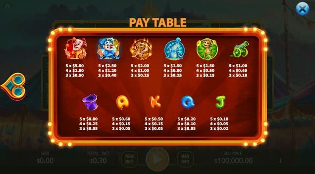 Fantasy Circus สล็อตค่าย KA GAMING slotxo247 ทดลองเล่น