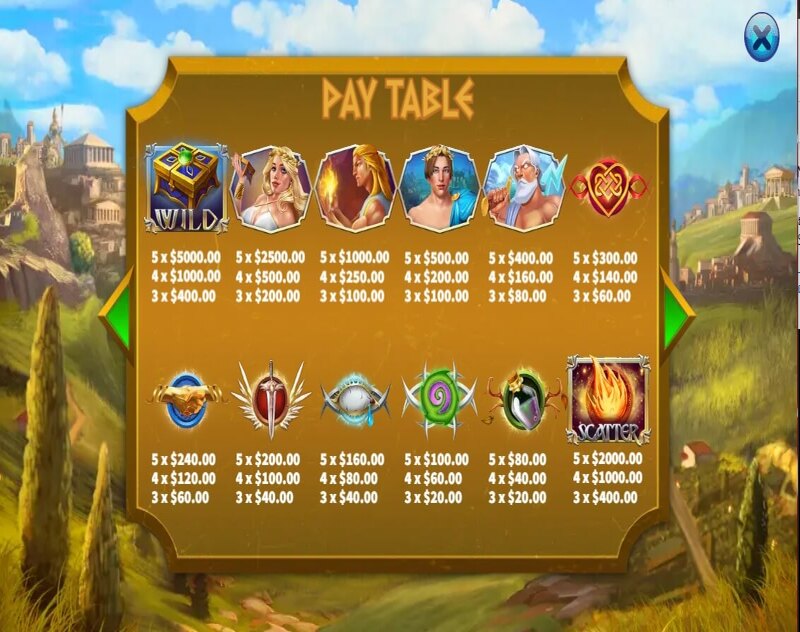 Pandora's Box สล็อตค่ายเกม KA GAMING ส่งตรงจาก SLOTXO247