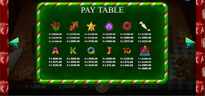 The Gingerbread Land สล็อตค่ายเกม KA GAMING ส่งตรงจาก SLOTXO247