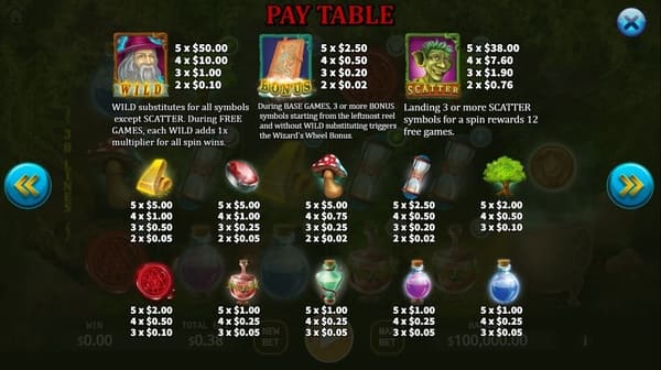 Wizardry สล็อต XO ทางเข้า ka gaming เครดิตฟรี เข้าสู่ระบบ