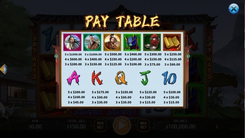 Yu Fu สล็อตค่ายเกม KA GAMING ส่งตรงจาก SLOTXO247