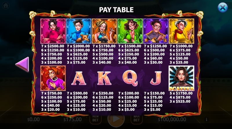 7 Sinners สล็อตค่าย KA GAMING slotxo247 ทดลองเล่น