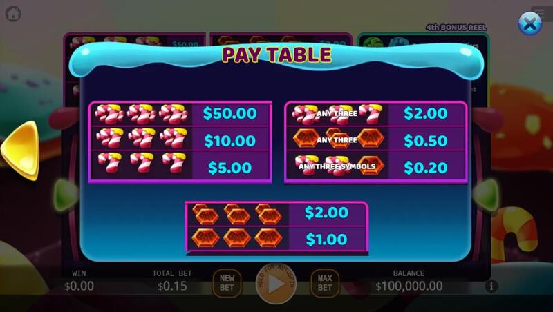 Candy Mania สล็อตค่าย KA GAMING slotxo247 ทดลองเล่น