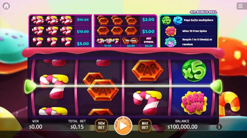 Candy Mania สล็อตค่ายเกม KA GAMING ส่งตรงจาก SLOTXO247