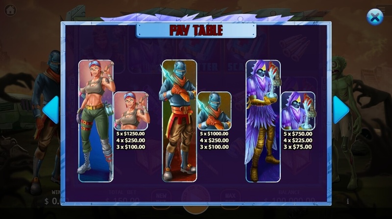 Dark Fortress สล็อตค่าย KA GAMING slotxo247 ทดลองเล่น