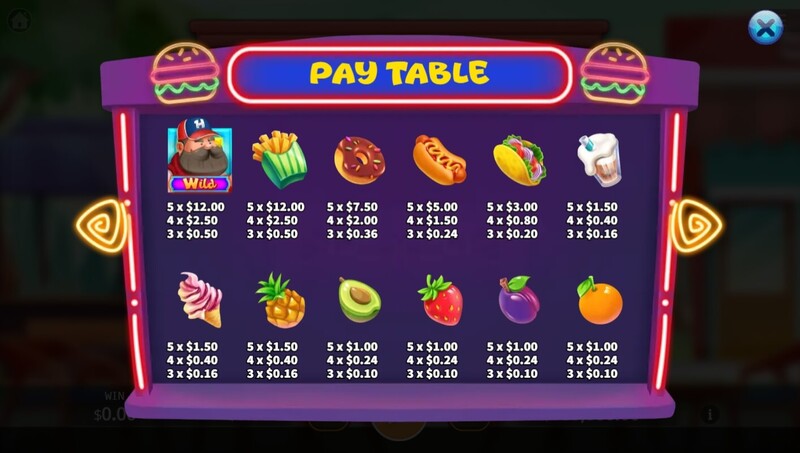 Fat Guy สล็อตค่ายเกม KA GAMING ส่งตรงจาก SLOTXO247