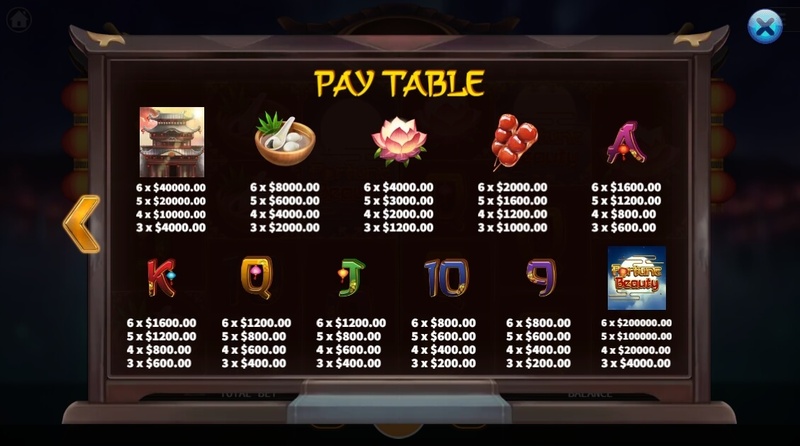 Fortune Beauty Megaways สล็อตค่าย KA GAMING slotxo247 ทดลองเล่น