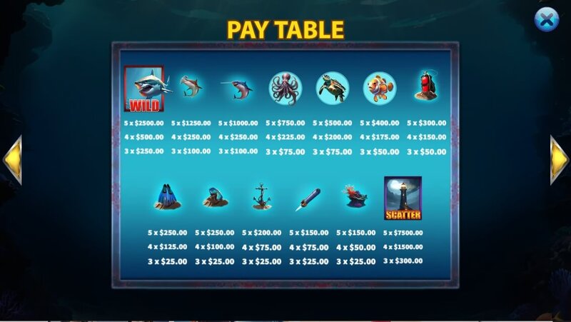 Shark Bite สล็อตค่าย KA GAMING slotxo247 ทดลองเล่น