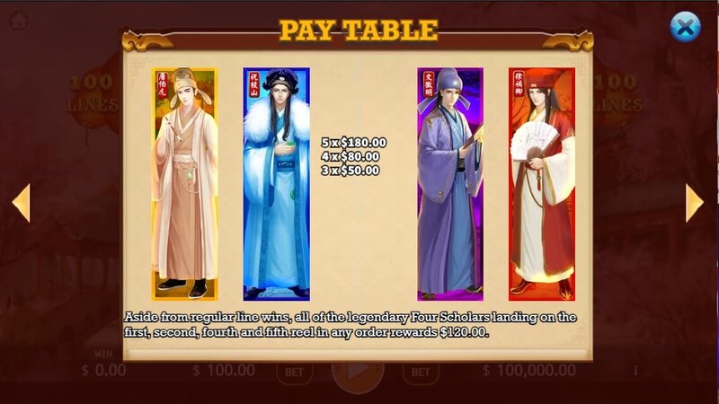 The Four Scholars สล็อตค่าย KA GAMING slotxo247 ทดลองเล่น