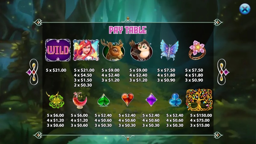 Fairy Forest Tale สล็อตค่าย KA GAMING slotxo247 ทดลองเล่น
