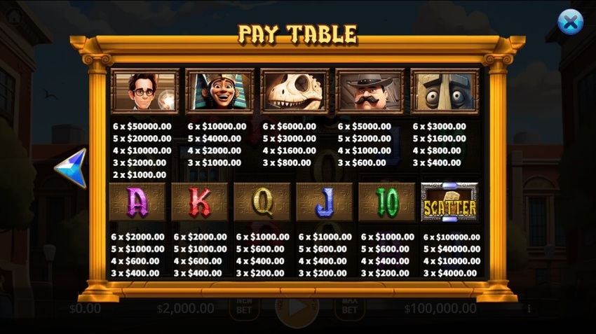 Museum of Fantasy Fusion Reels สล็อตค่าย KA GAMING slotxo247 ทดลองเล่น