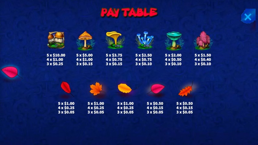 Trippy Mushrooms สล็อตค่าย KA GAMING slotxo247 ทดลองเล่น