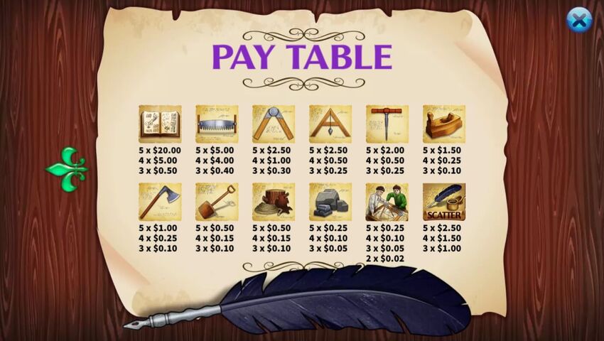 da Vinci สล็อตค่าย KA GAMING slotxo247 ทดลองเล่น