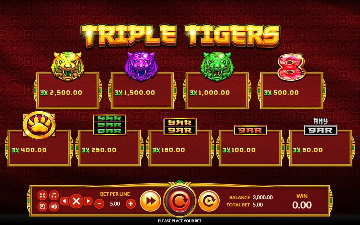 ตารางสัญลักษณ์ Triple Tigers พร้อมเสือและอัตราการจ่ายรางวัล